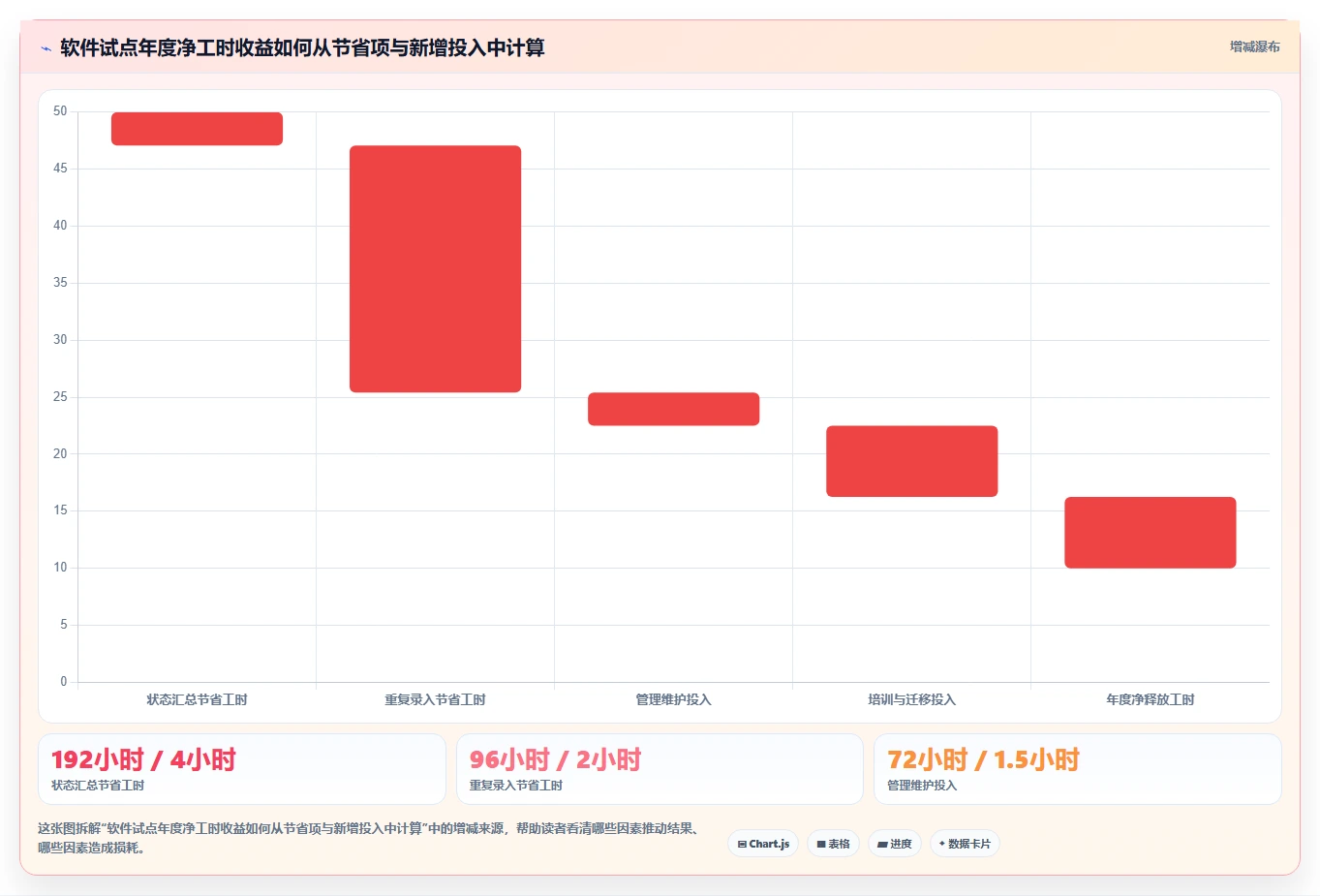 2026年效率神器:6款顶级管理日常工作的软件全面对比