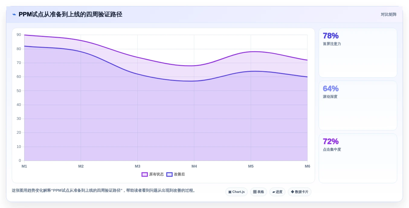 项目集管理软件怎么选?2026年主流PPM工具横评与避坑指南