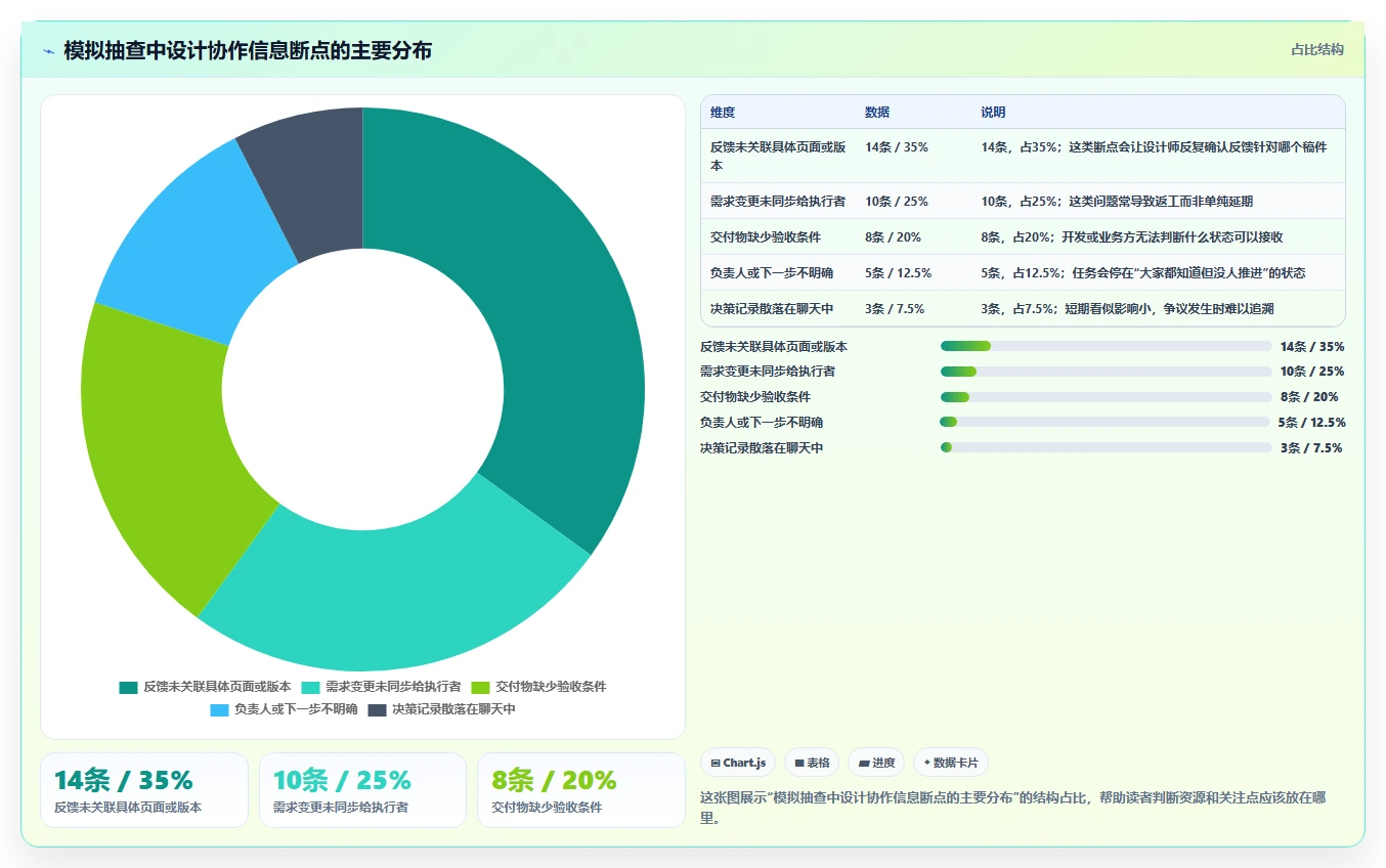选择困难症?2026年最适合你的5大设计项目管理软件对比