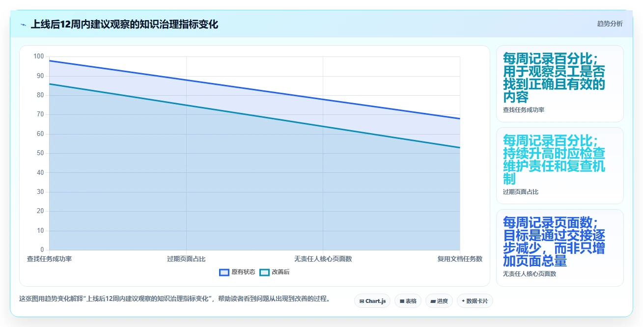2026年效率之选：6大文档汇总软件工具对比与推荐