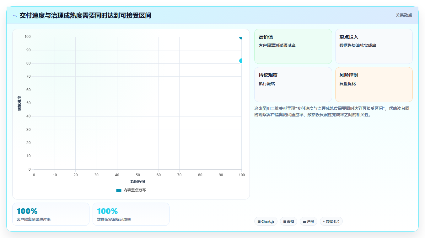 2026年顶级做saas平台工具对比：6款解决方案助力企业腾飞