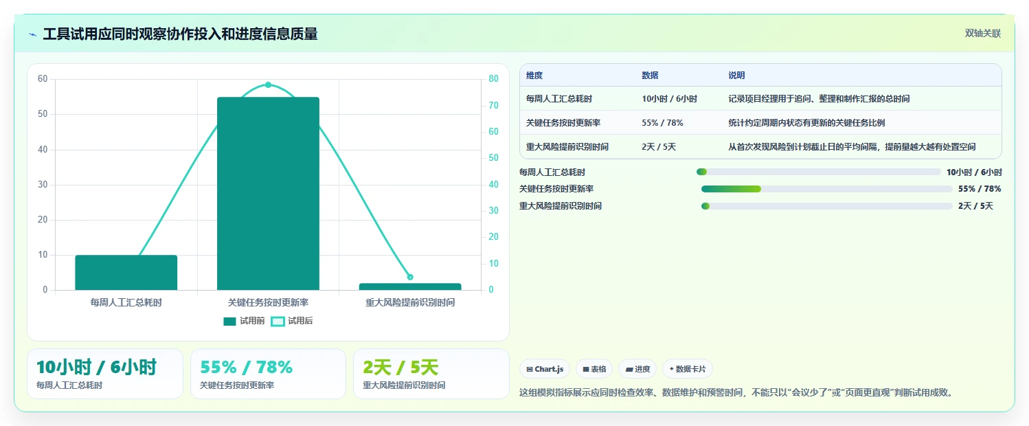项目管理新趋势:2026年最值得投资的5大工作进度工具