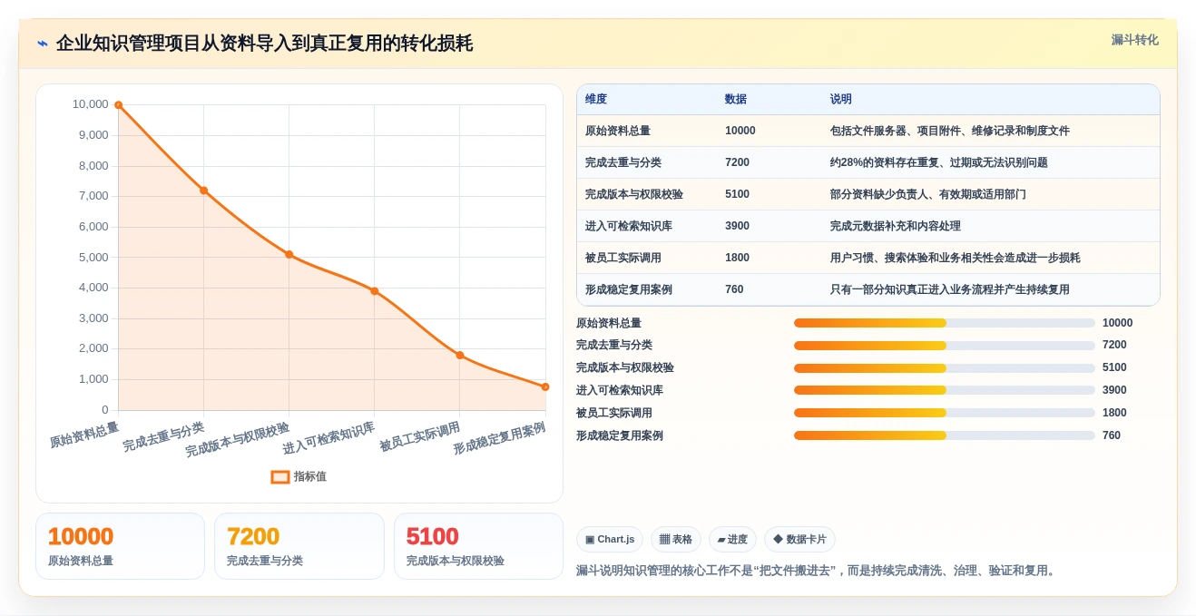 提升效率新选择:2026年最值得投资的5款西门子知识管理系统