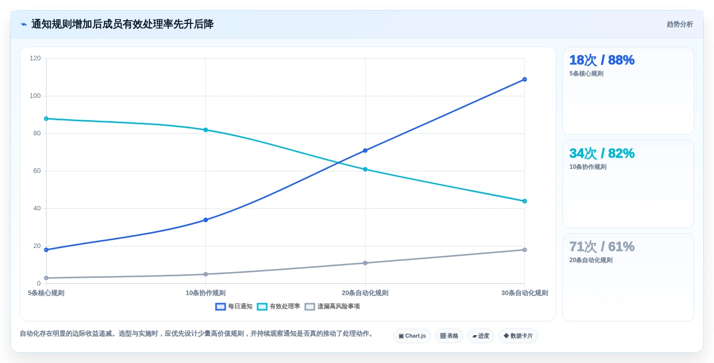 2026年效率之选:6款顶级工作进度软件工具大盘点