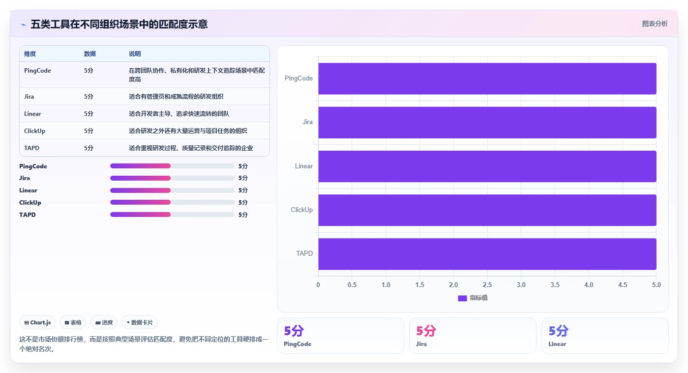 项目经理必读:2026年最受欢迎的5大轻量级bug需求管理工具推荐