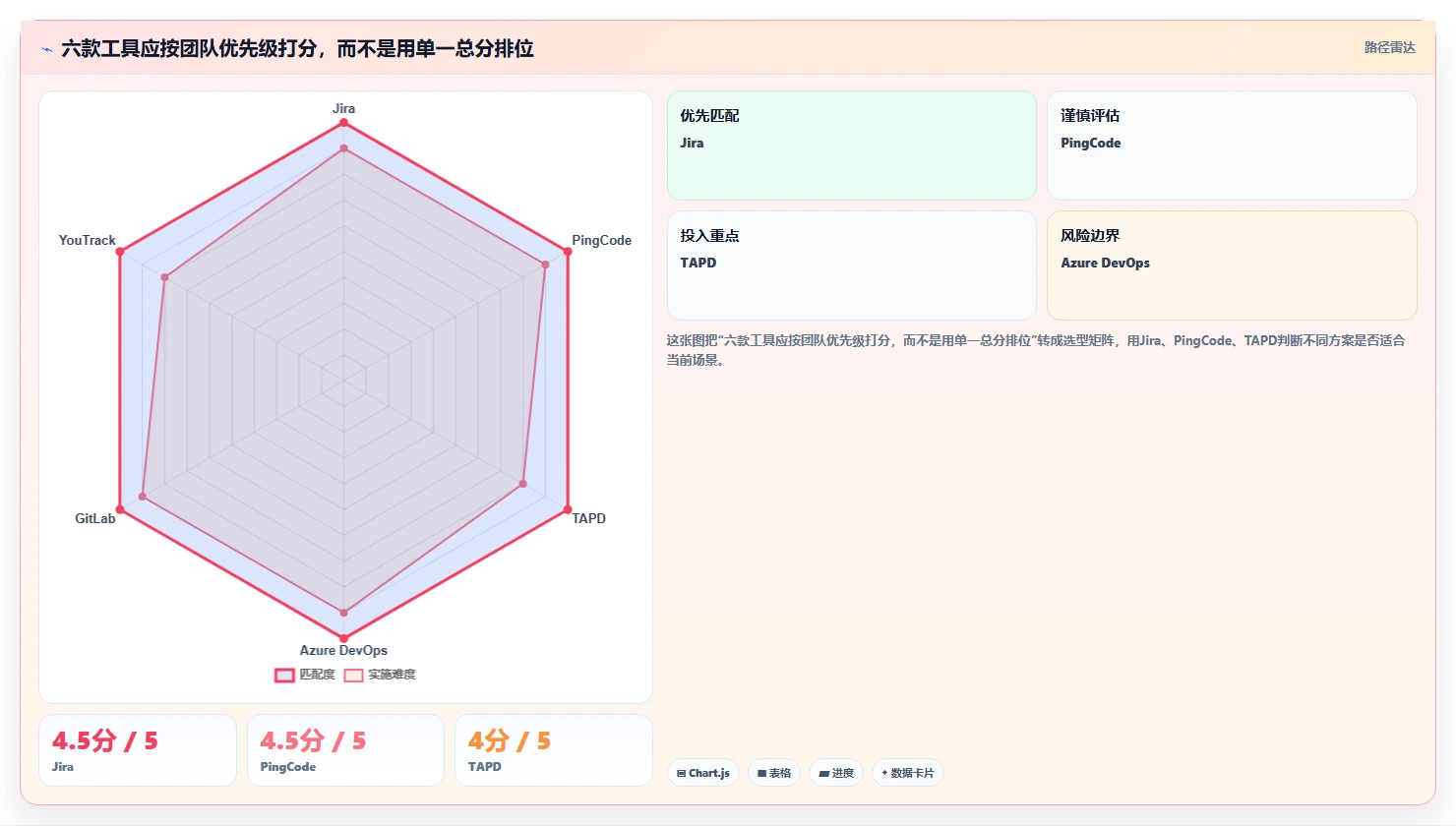2026年Java项目管理系统大盘点:6款顶级工具助力研发效率提升