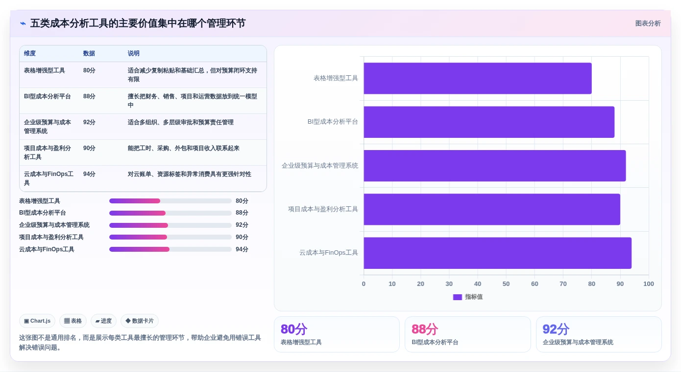选对工具事半功倍：2026年最值得投资的5大成本分析工具对比