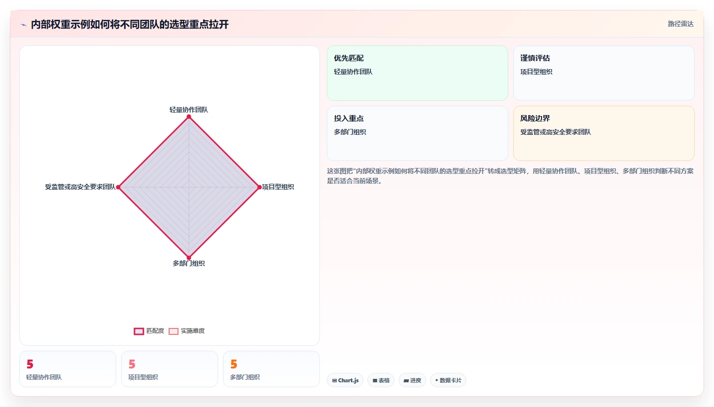 企业必备!2026 年最佳工作任务管理工具选型指南