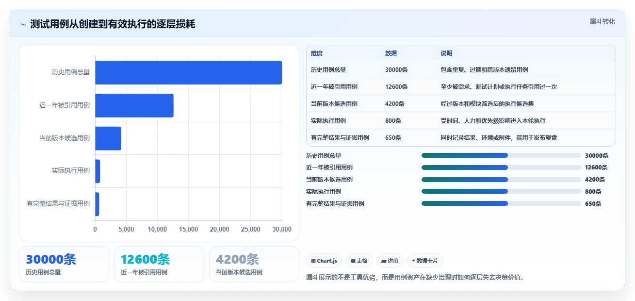 选择困难症?2026年6大测试用例执行在线系统工具选型指南