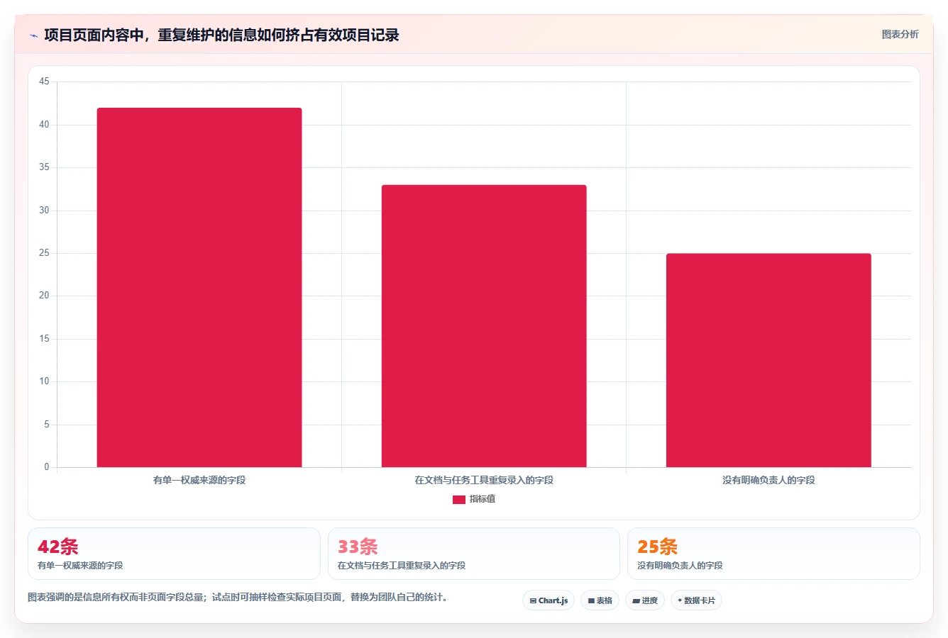 效率提升必备：2026年度10大confluence project管理模板工具推荐