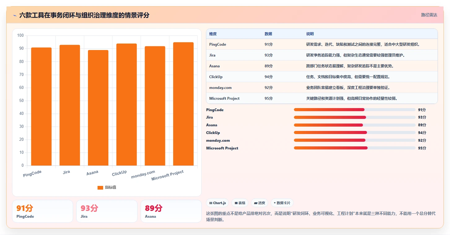 2026年效率飙升：6款顶级事务性项目管理软件全面对比