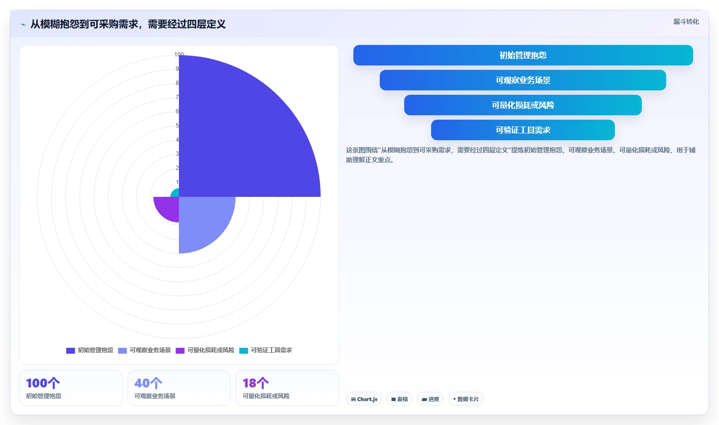 企业管理升级指南:2026年必备的5款顶级管理协同工具