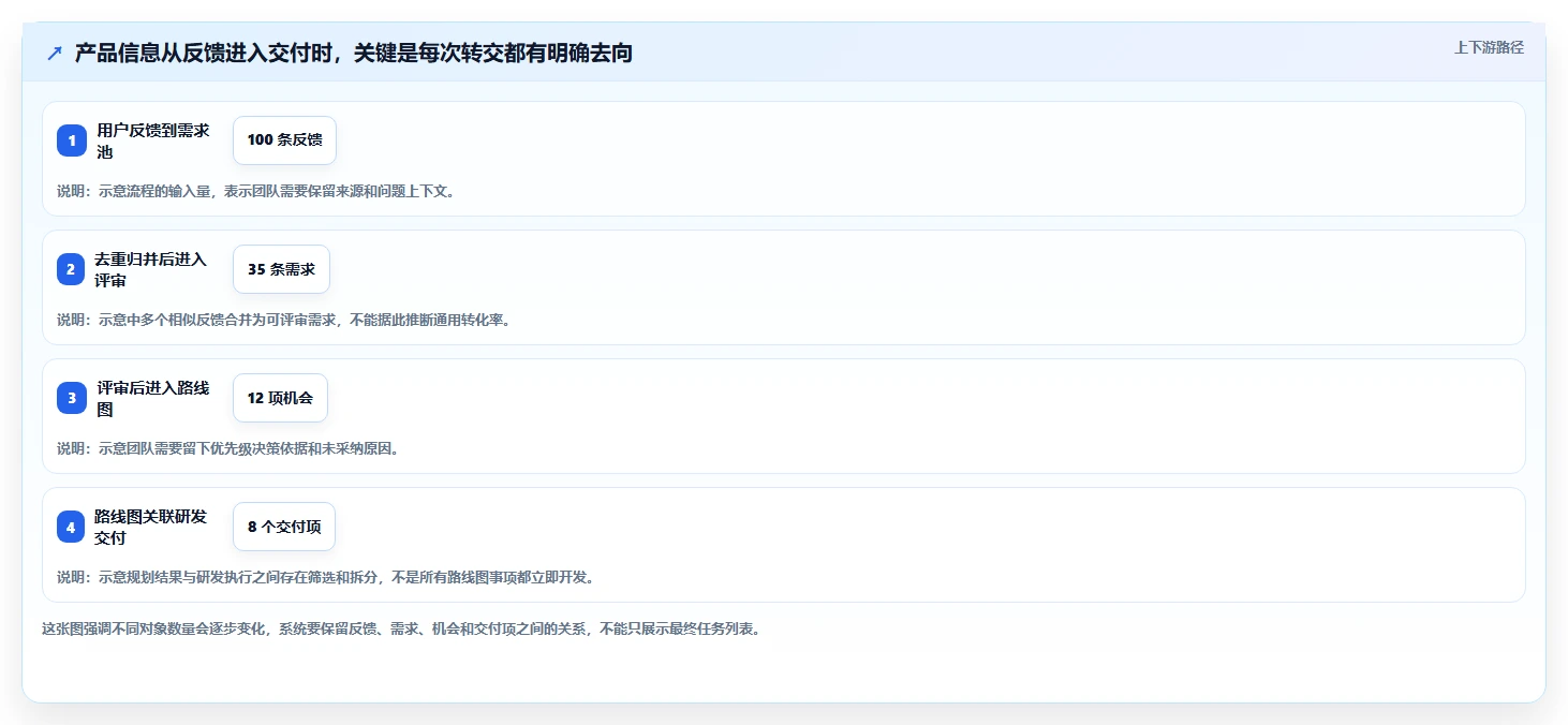 2026年知名的产品管理软件推荐:团队选型与功能对比指南