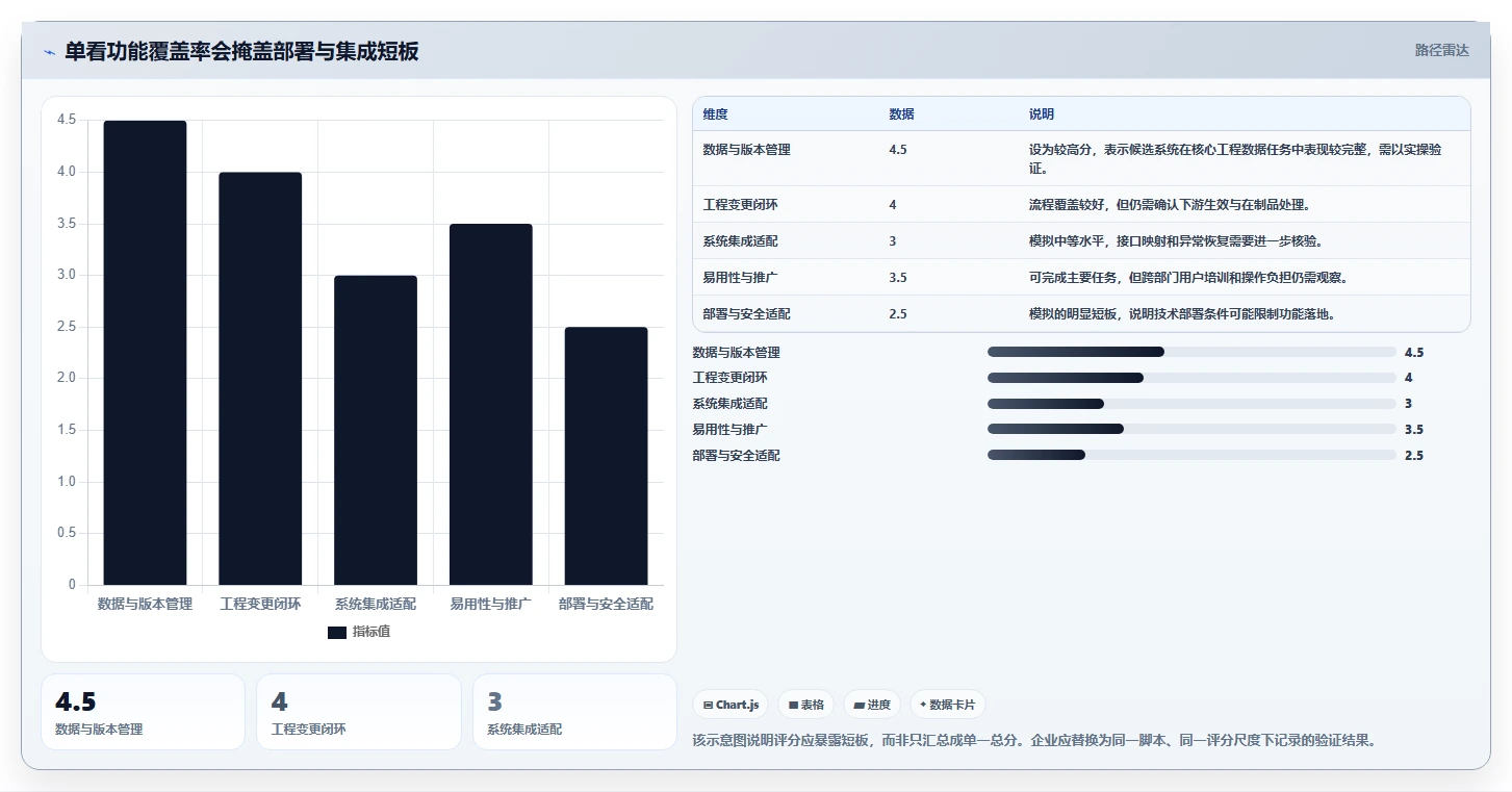 2026年制造业产品管理系统选型指南：核心功能与主流工具深度测评