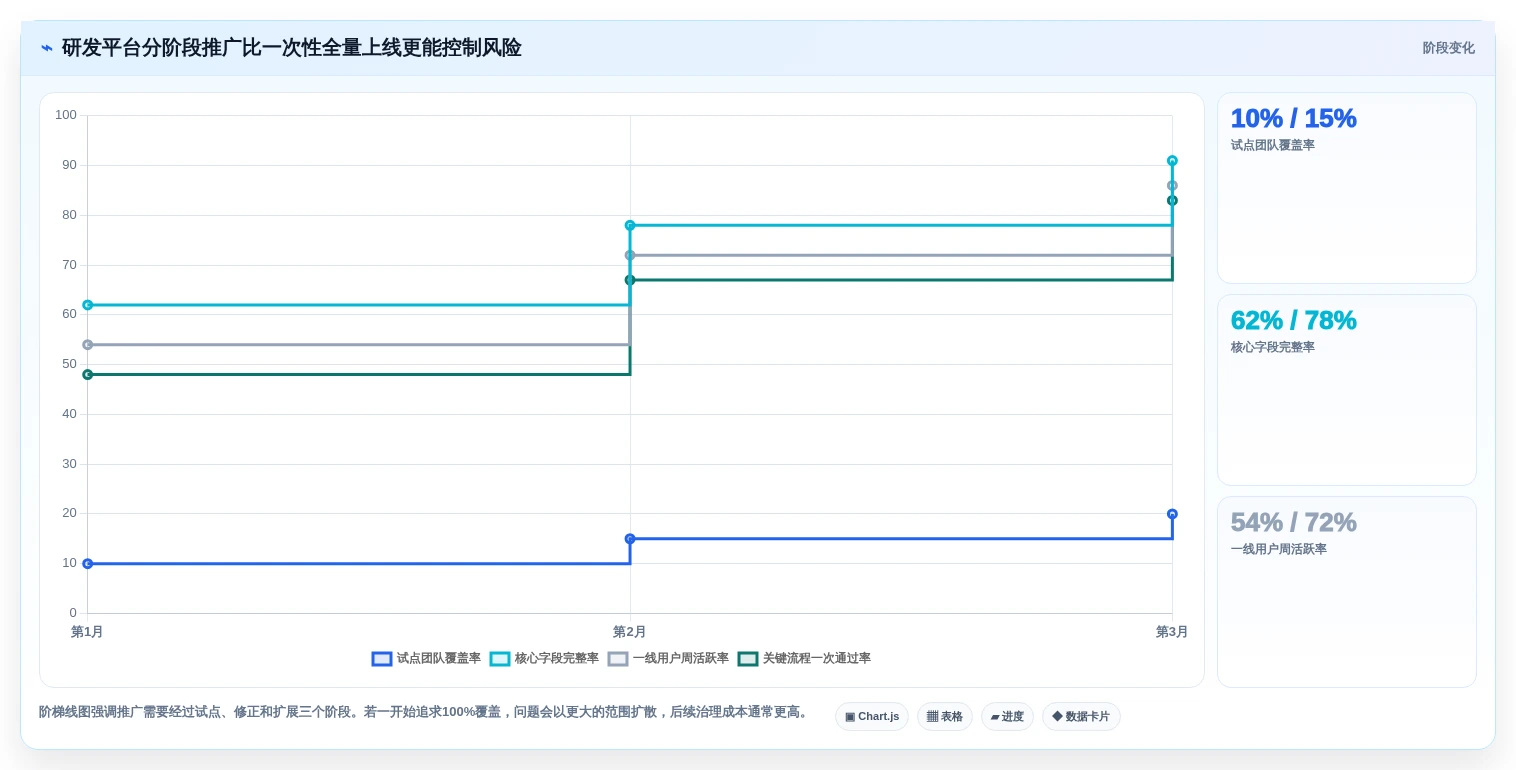 2026年企业研发平台是什么?6大热门工具深度对比