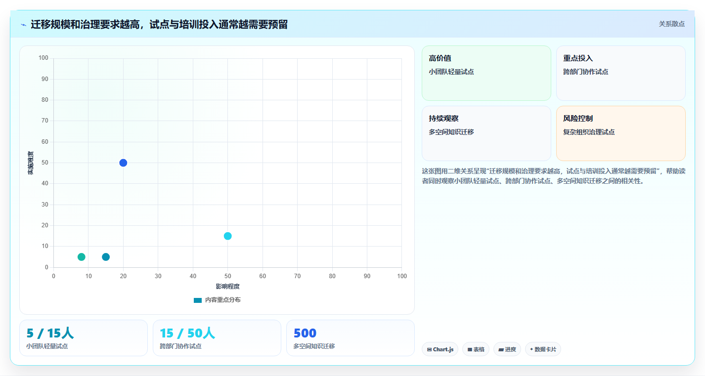 提升团队协作:2026年必备的5款热门文档编写工具推荐