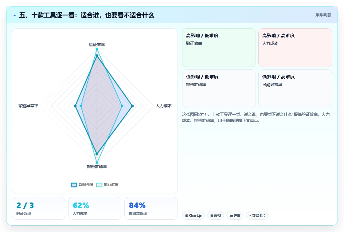 五、十款工具逐一看:适合谁,也要看不适合什么
