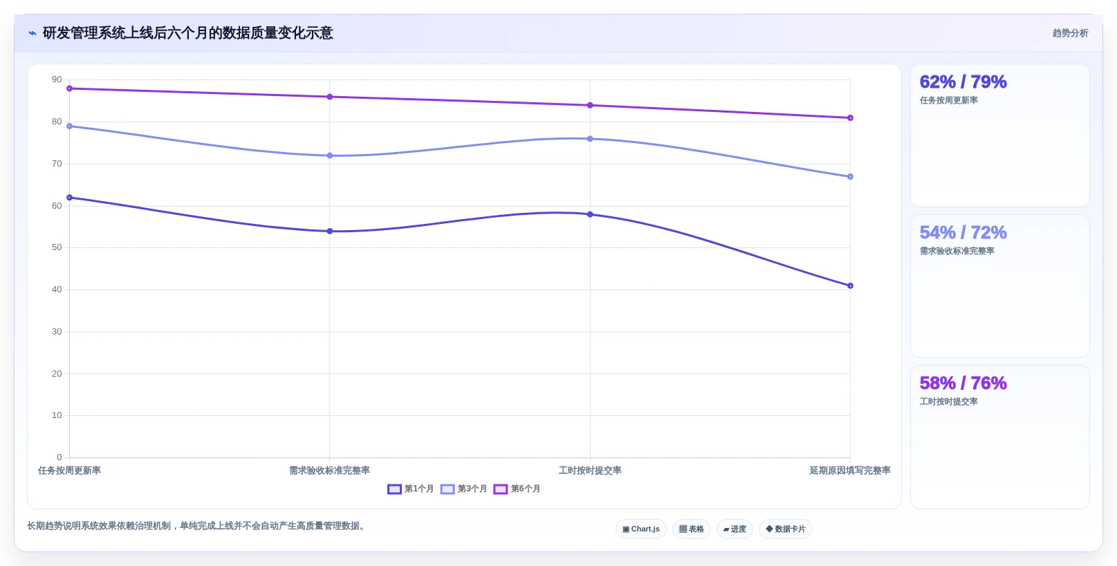 2026 年企业研发项目管理软件选型指南:7 款主流工具对比
