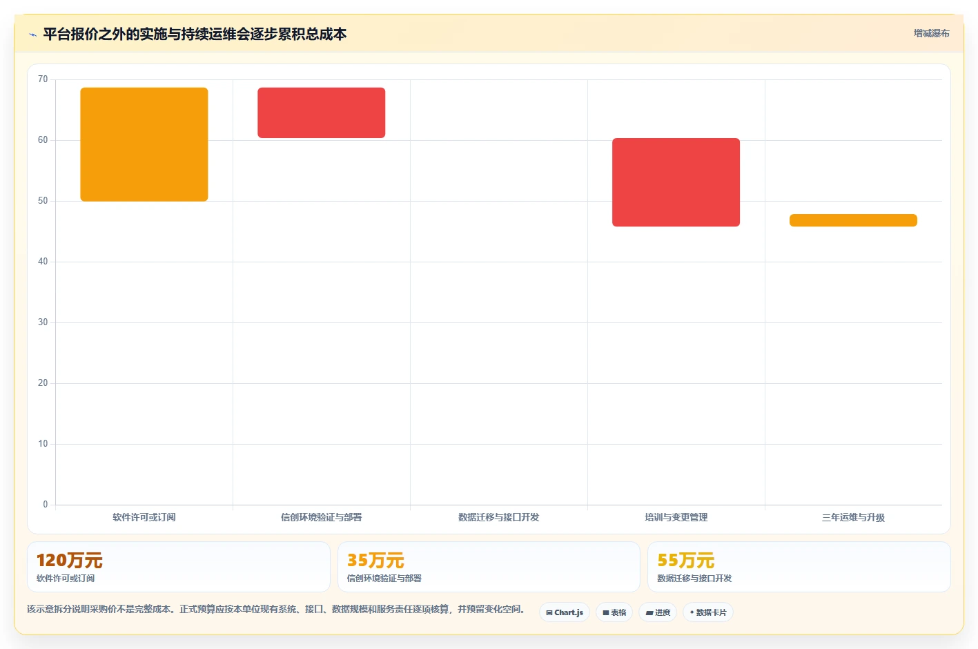 信创一体化平台工具盘点：2026年最受欢迎的5款解决方案
