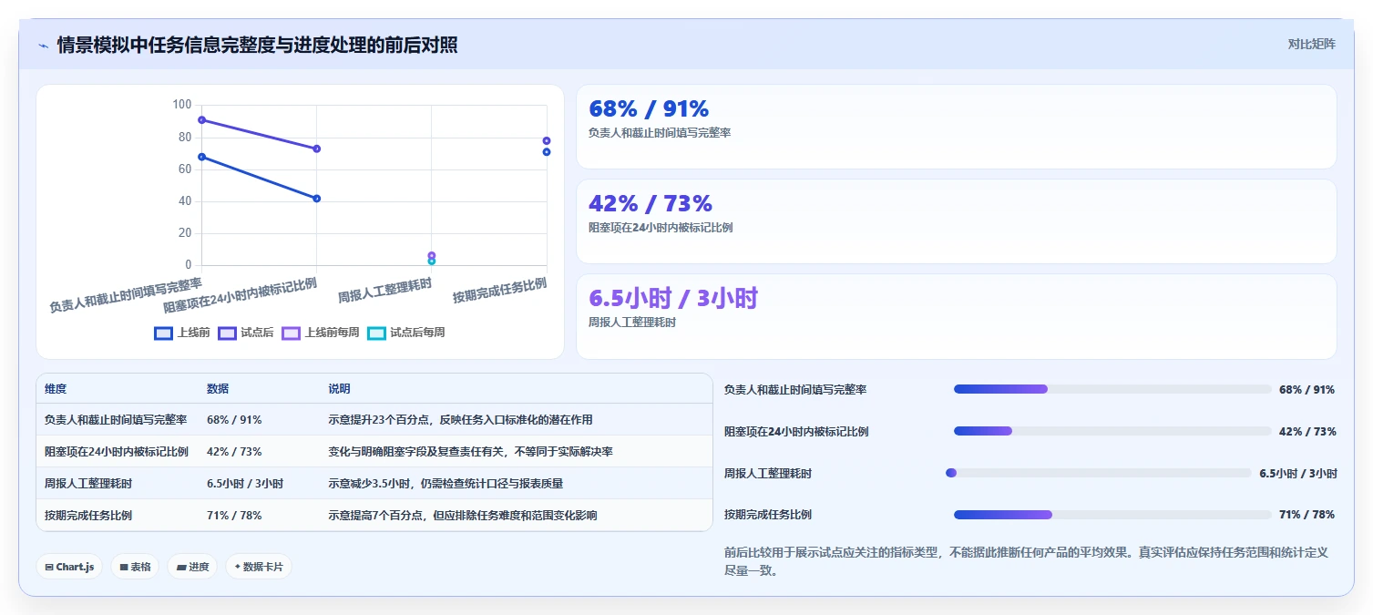 项目管理新趋势:2026年最受欢迎的8款生产任务进度系统盘点