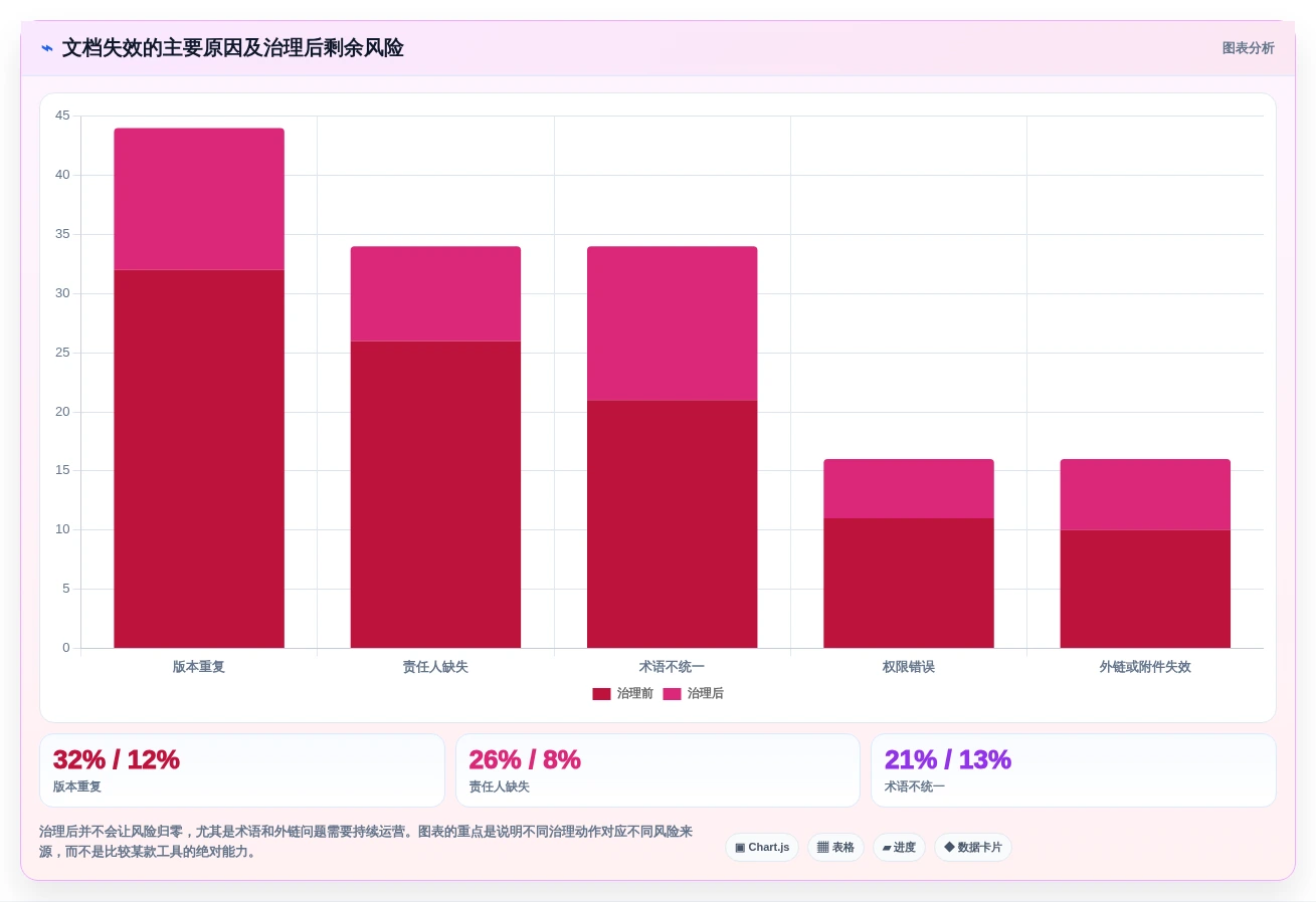 提升团队协作效率：7大文档树软件工具2026年最新盘点