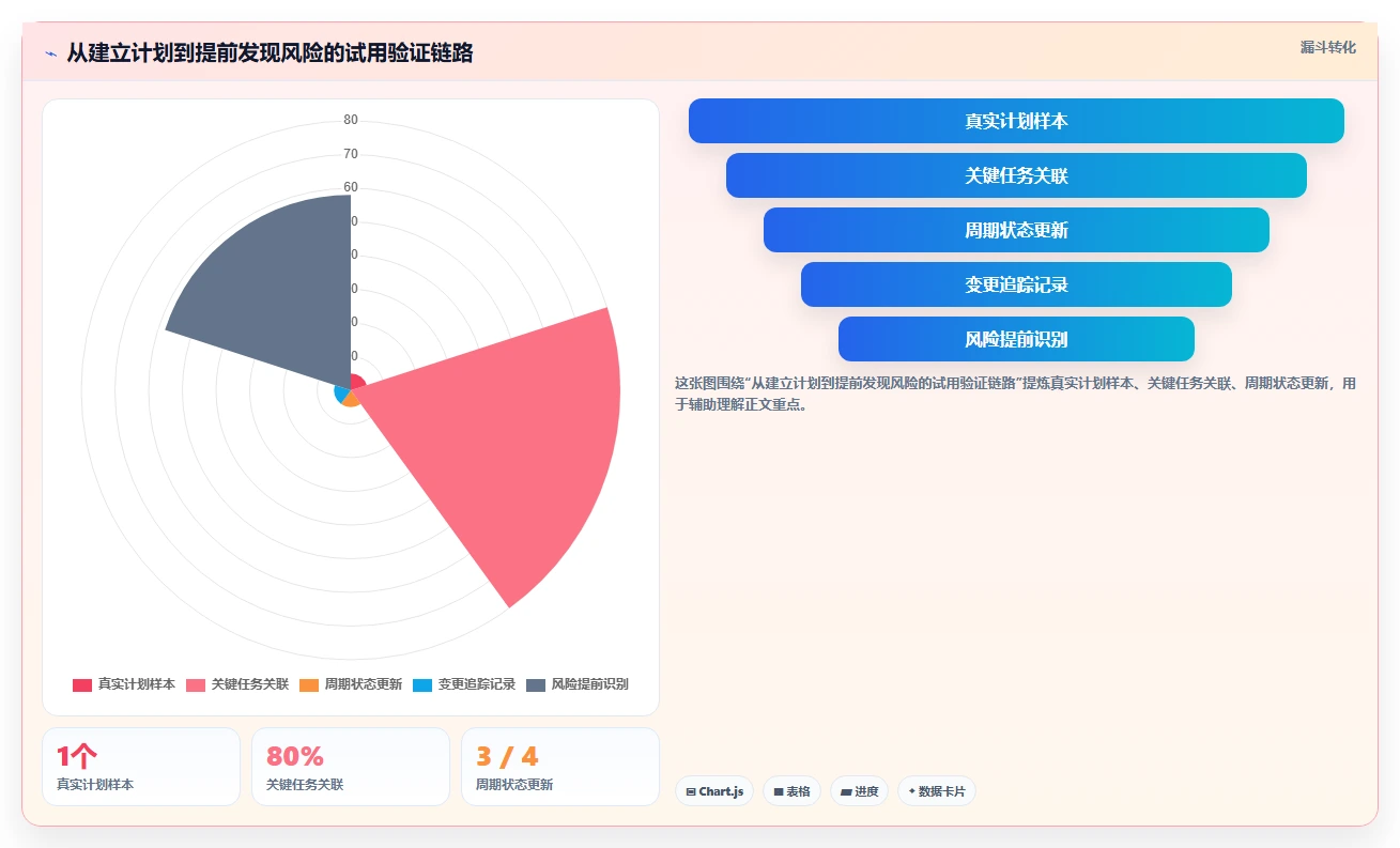 轻松掌控项目进度:2026年7款热门排工期计划的软件盘点