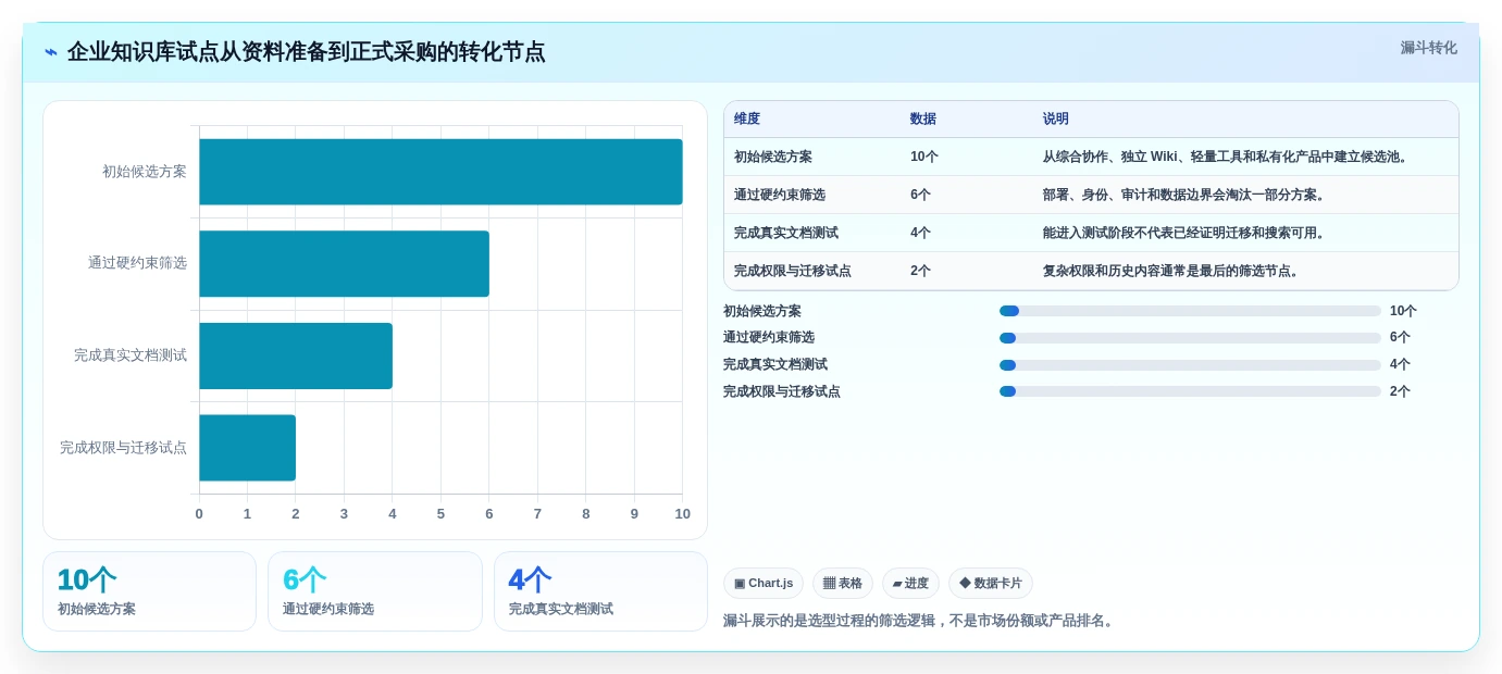 2026年 Confluence 替代软件：企业知识库选型指南