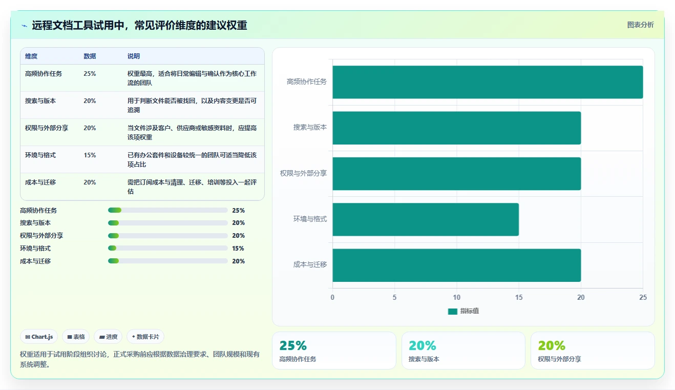 远程办公新选择:2026年7款突破性工作文档管理软件盘点
