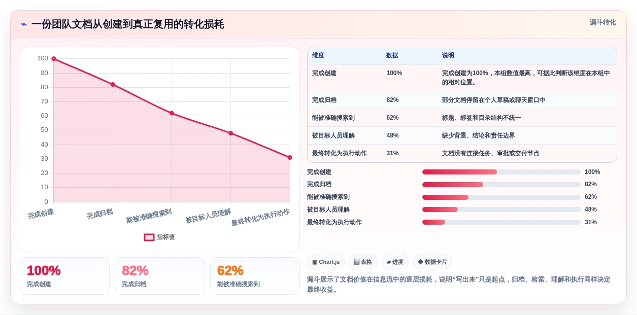 2026年效率之选：6款最好用的文档工具全面对比