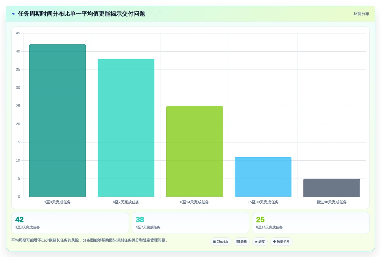 2026年必备：6款顶级it项目管理看板工具对比与选型指南