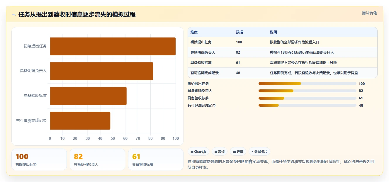 提升团队协作:2026年最受欢迎的8款有什么好用的工作安排软件推荐
