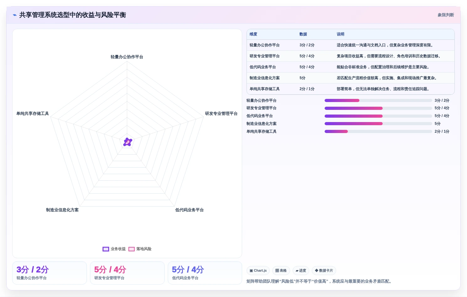 提升团队效率!2026年不容错过的7款共享管理系统推荐