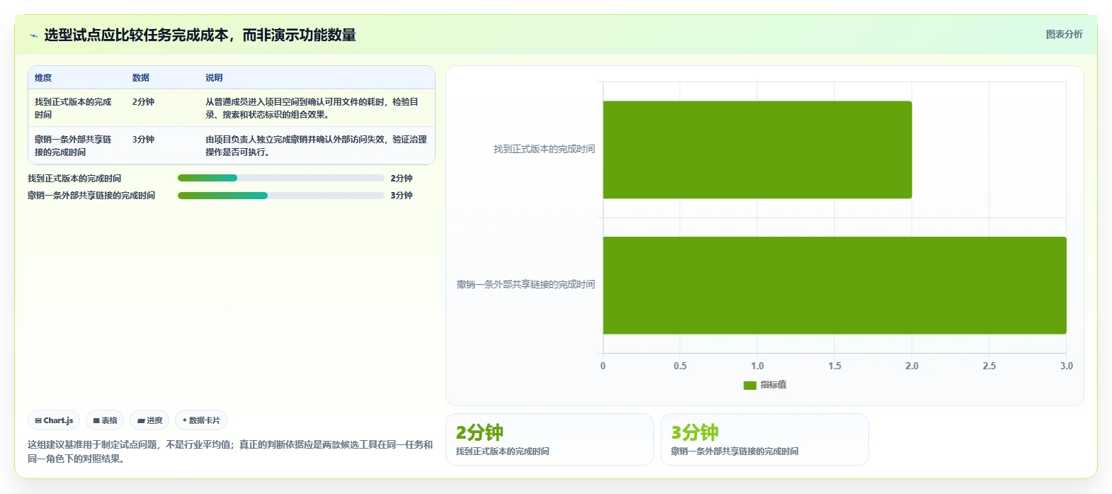 项目经理必看:2026年top5管理类文件工具选型指南