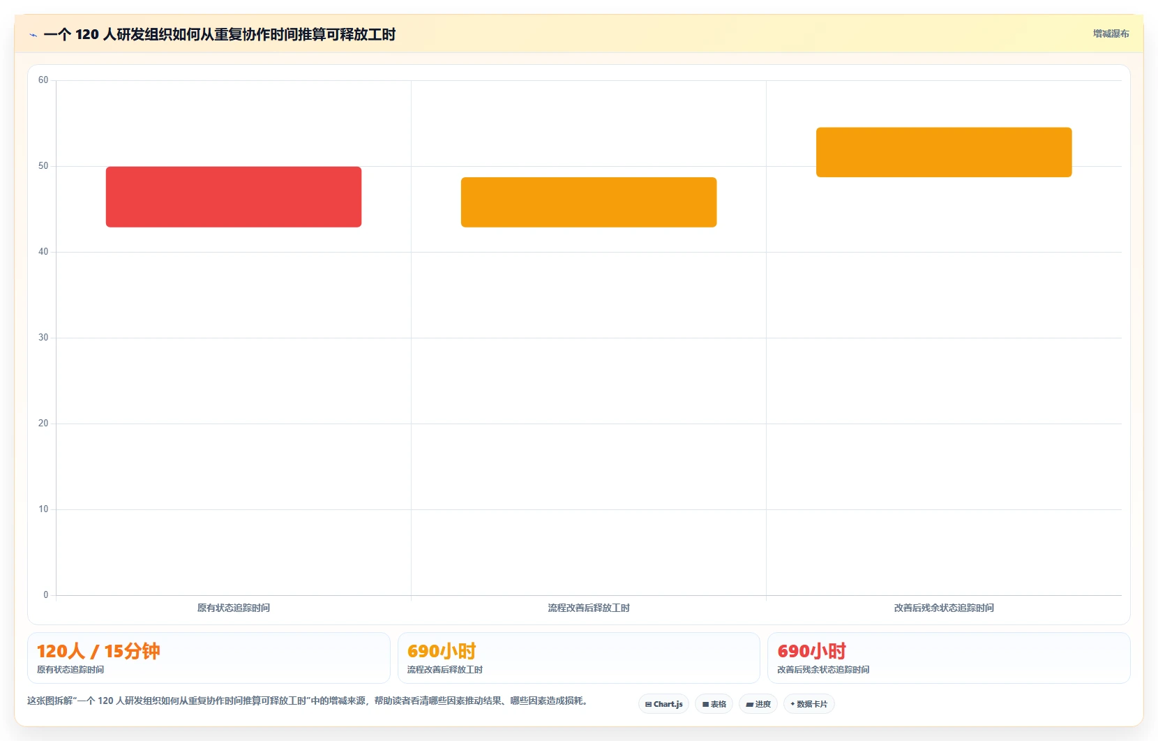 Java敏捷开发平台选型指南：2026年最值得投资的5大工具对比