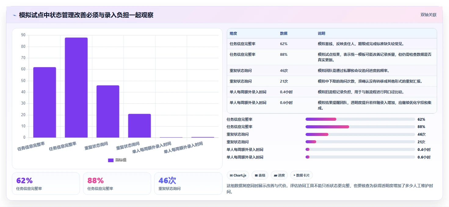 远程办公新时代：2026年最值得投资的5大三种在线协同常用软件