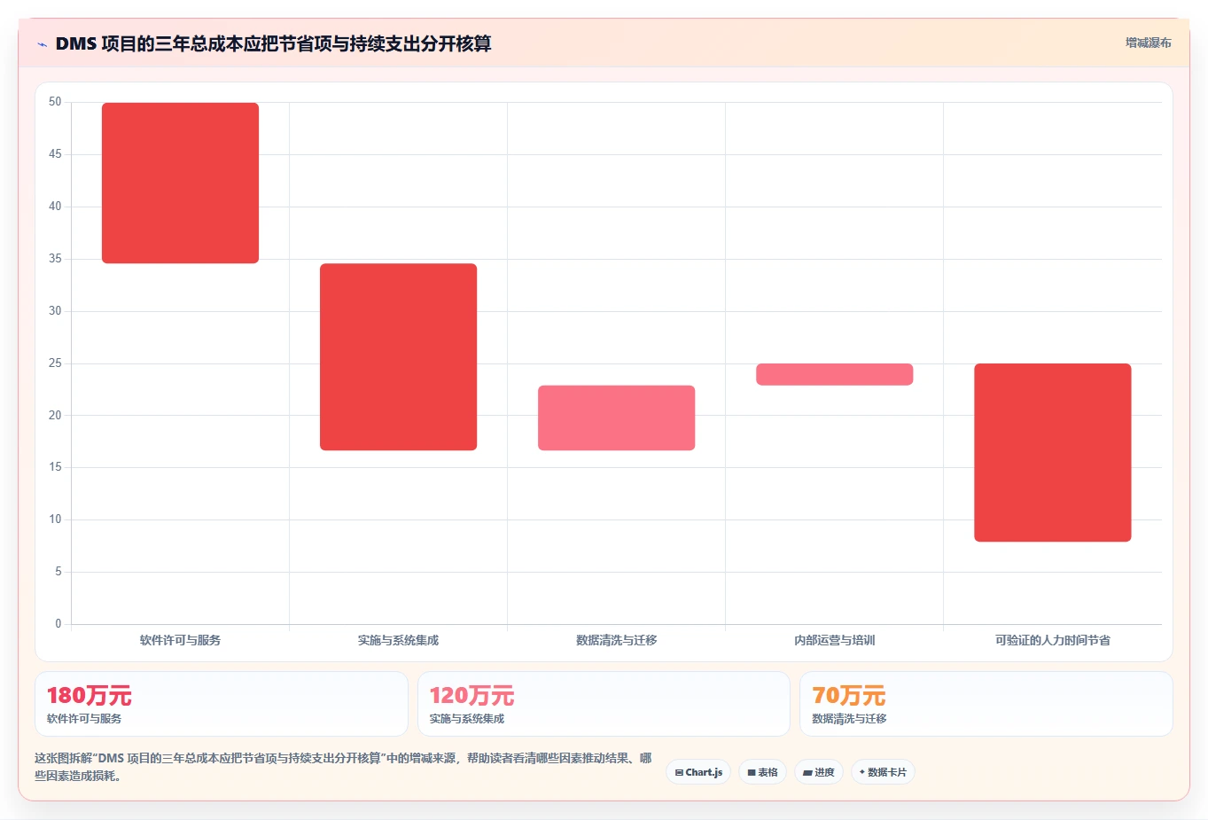 2026年文档管理系统(DMS)大盘点:6款提升效率的顶级工具