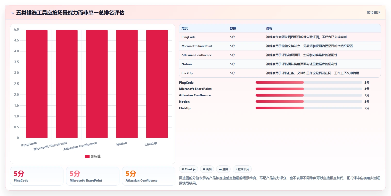 突破信息壁垒:2026年5大支持全文检索的管理软件选型指南