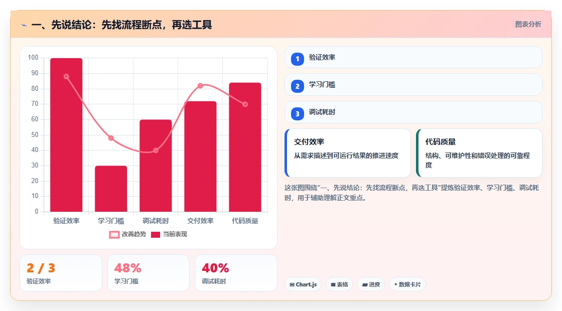 突破研发瓶颈！2026年7款顶级项目研发效能管理系统工具对比
