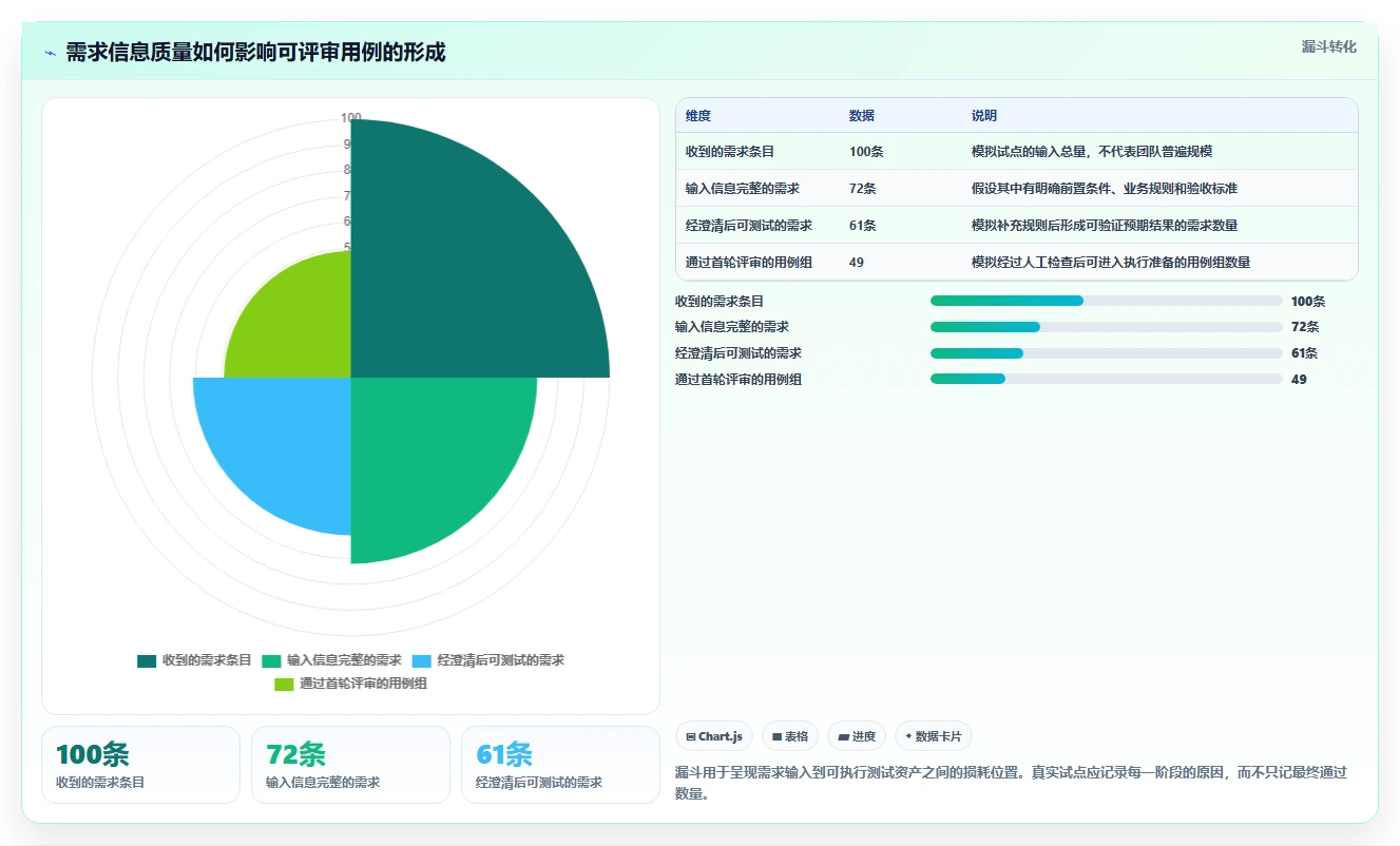 2026年效率革命:7款顶级测试人员提高写用例效率的工具全面对比