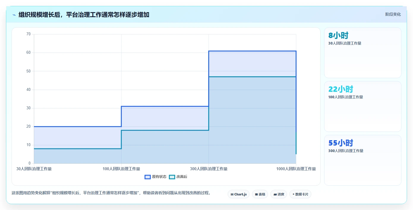 提升效率的秘诀:2026年最值得投资的8款如何搭建公司内部管理平台推荐