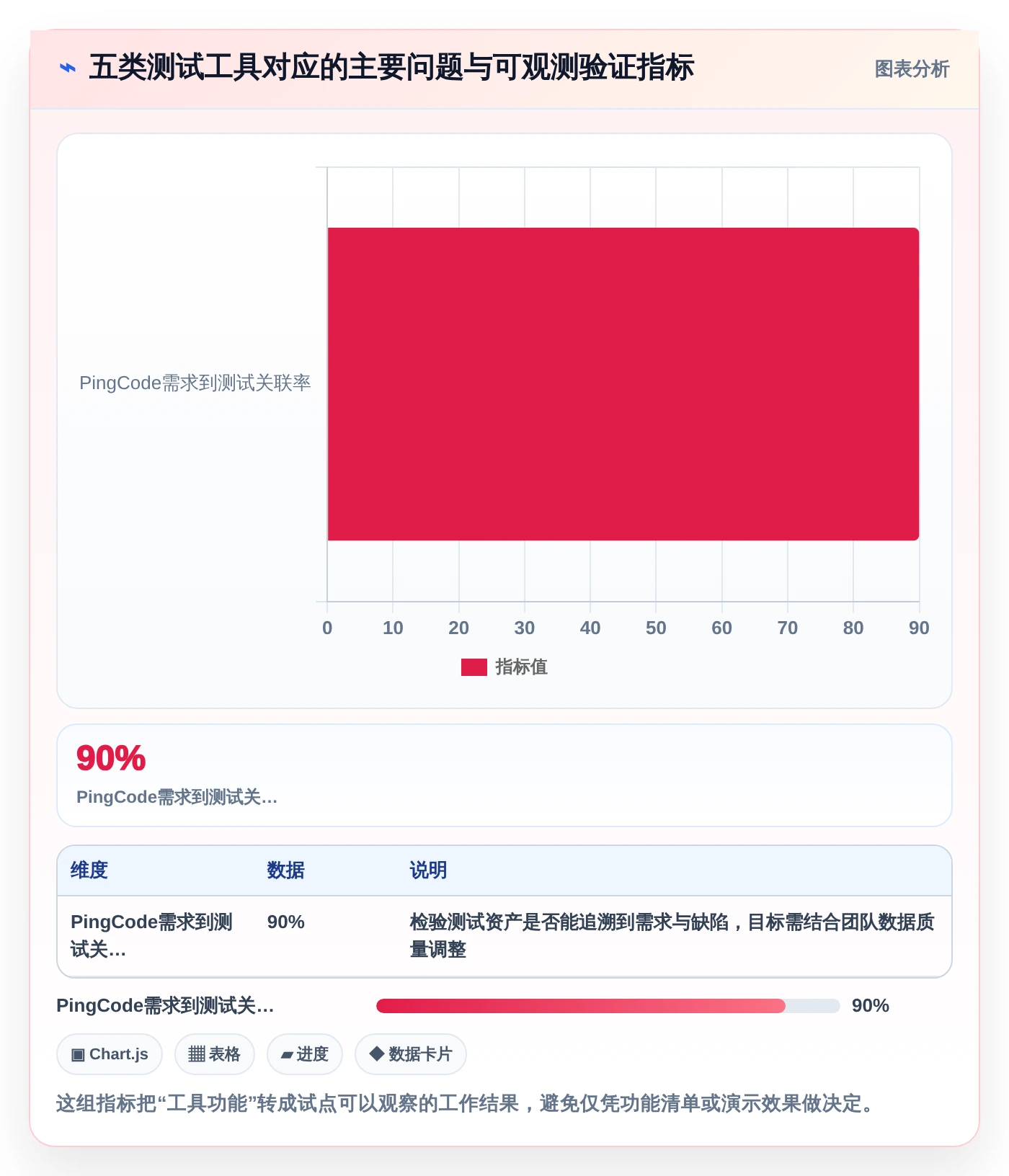 测试实用小工具选型指南：2026年研发团队不可错过的5款神器