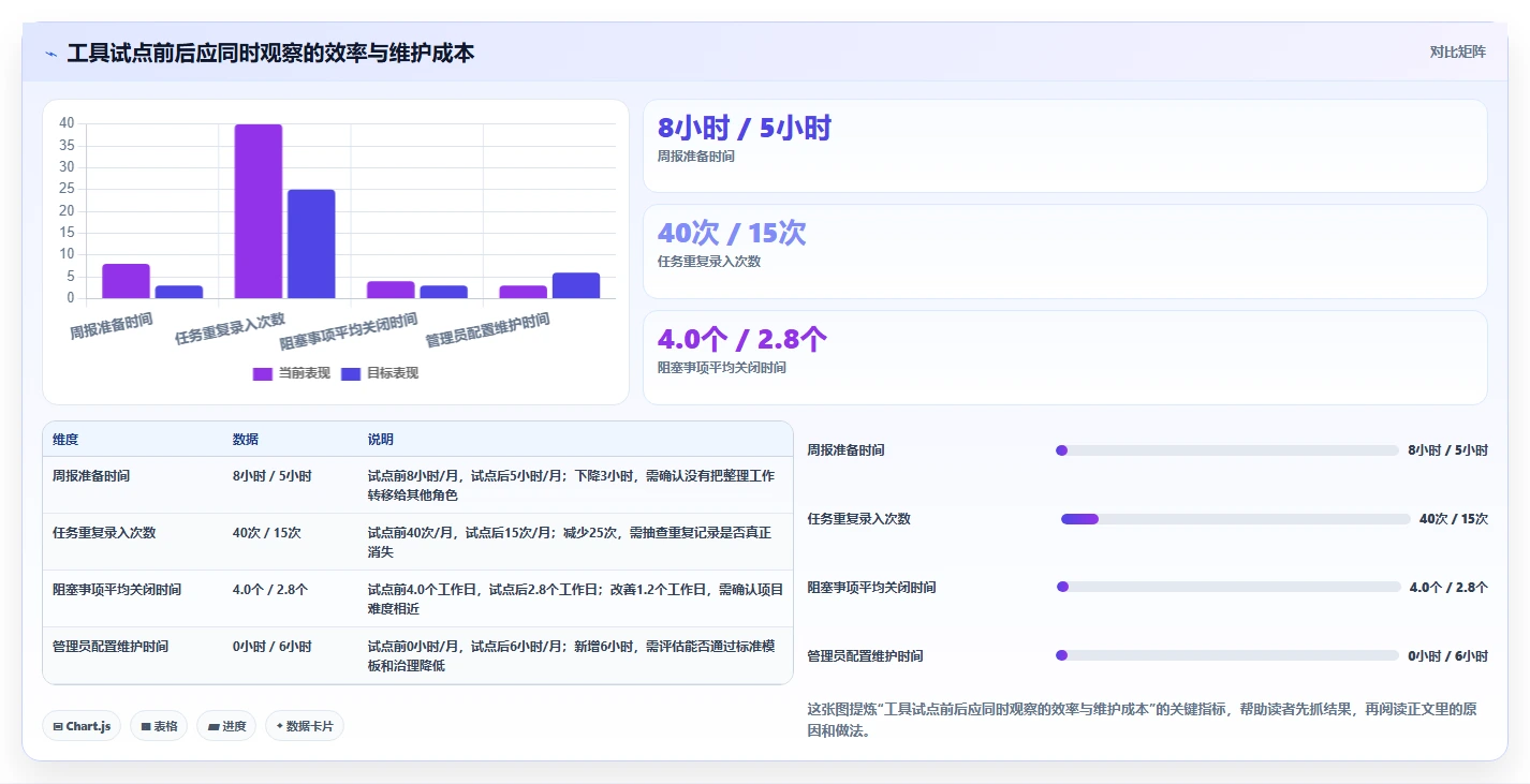 项目管理新趋势:2026年最受欢迎的6大管理工具软件盘点