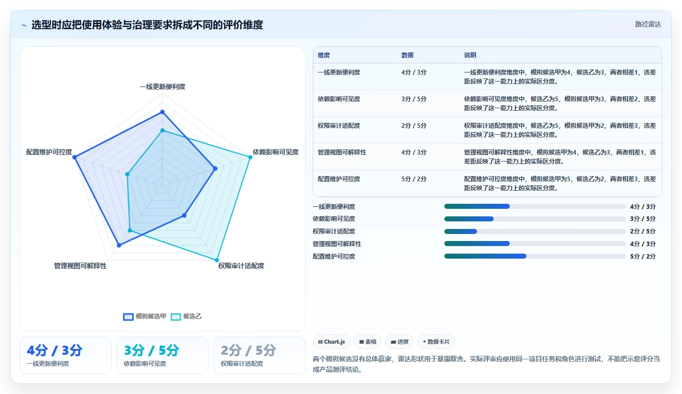 提升效率必备:2026年6款热门项目进度管理软件有哪些深度分析