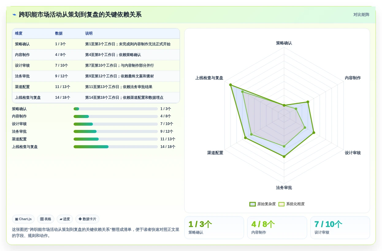 提升团队生产力:2026年值得投资的5大执行力管理系统盘点