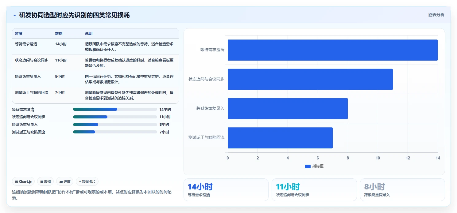 2026年研发团队必备：7款顶级任务协同管理平台工具推荐