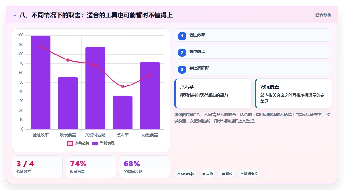 八、不同情况下的取舍:适合的工具也可能暂时不值得上