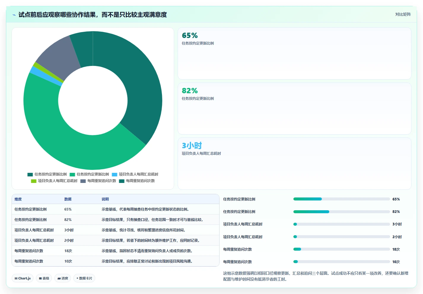 2026年效率革命:6款顶级在线项目管理工具深度对比