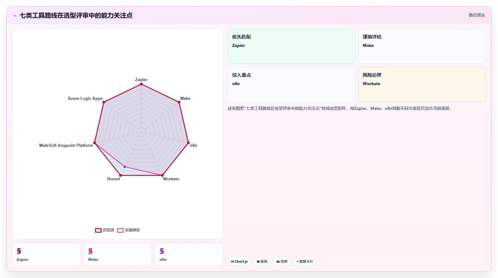 提升团队协作:2026年不可错过的7个ipass管理工具推荐