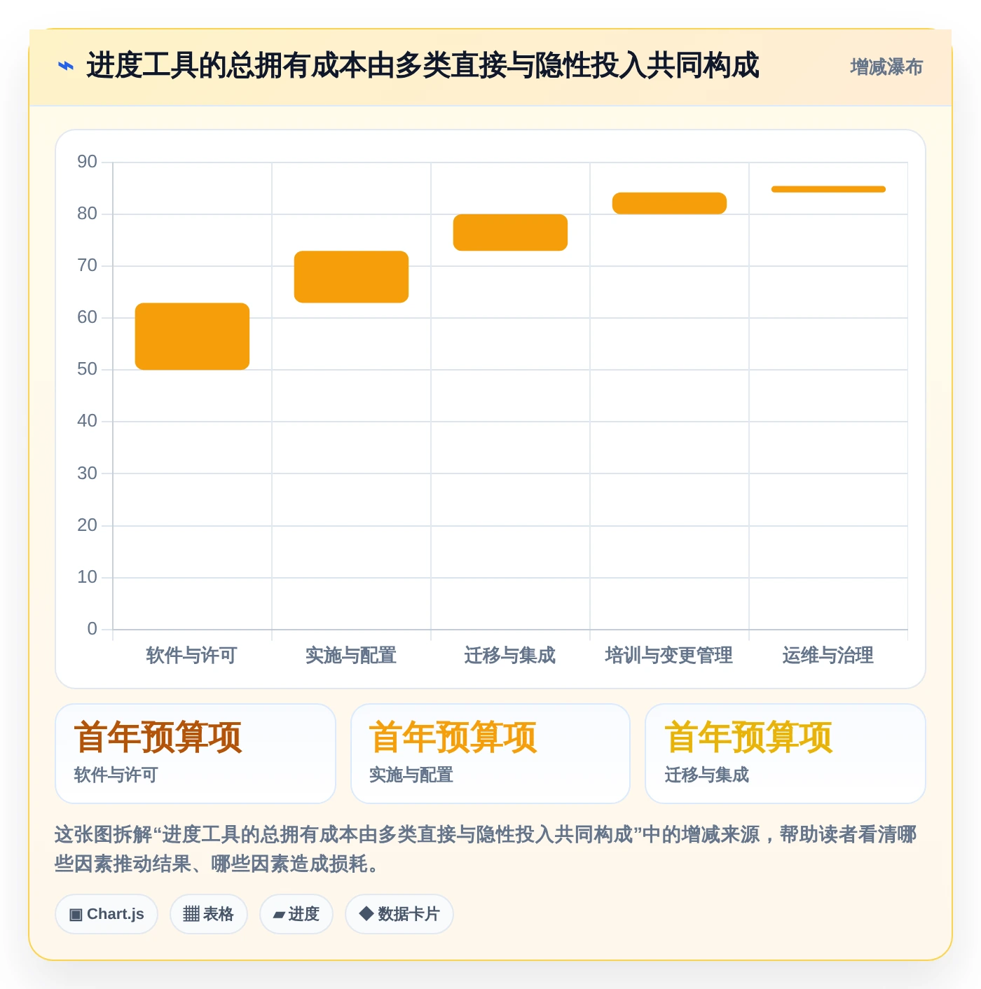 项目管理新趋势:2026年最受欢迎的5大进度工具盘点