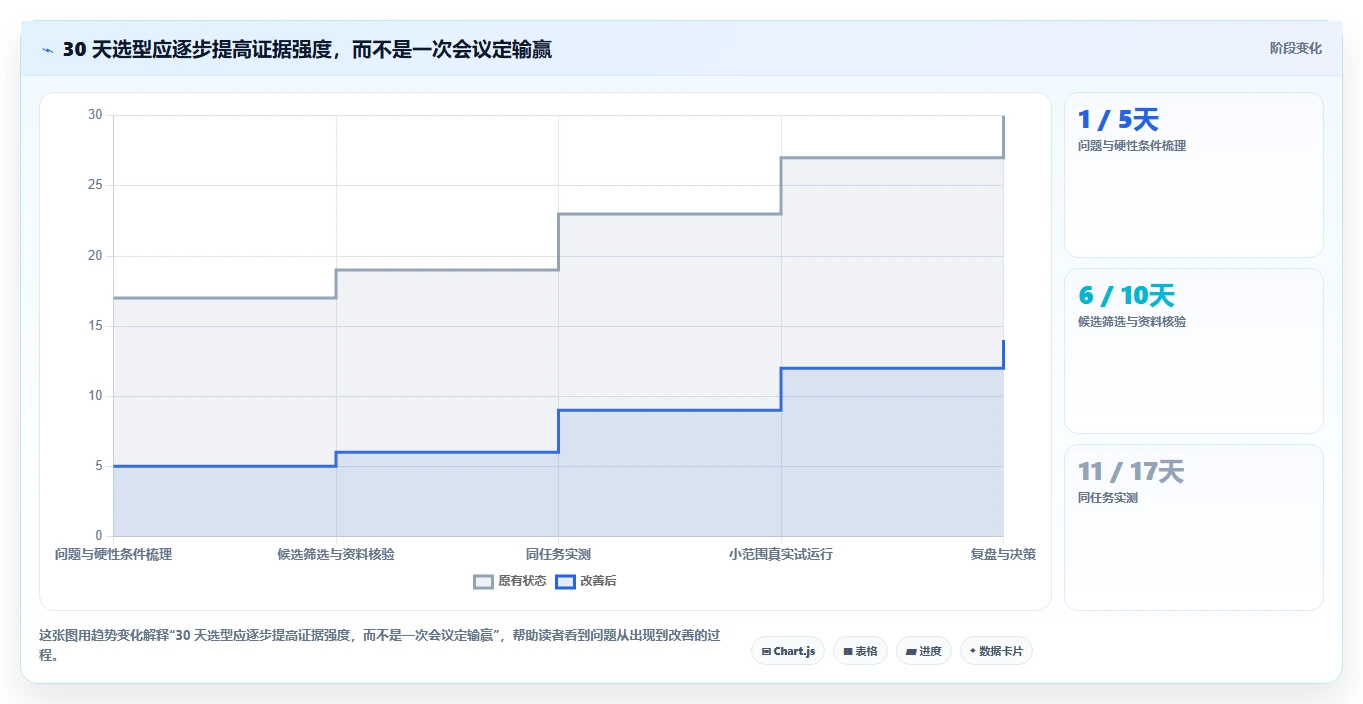常用的产品管理软件哪个体验更好?2026选型对比与实操测评